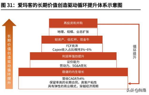 物业服务行业策略 行业定位明确,发展空间广阔,关注四条主线